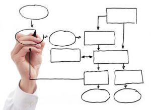 estructura de un proyecto de vida