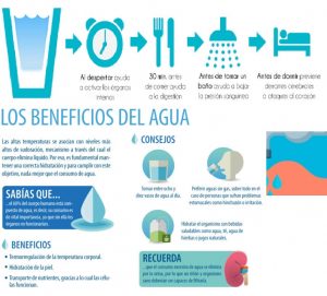 beneficios del agua