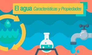 propiedades del agua
