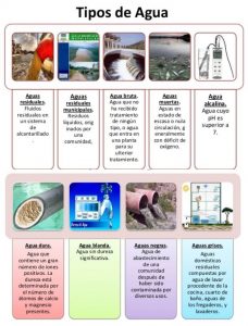 tipos de agua